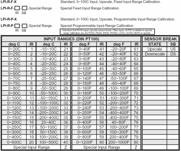 Rtd Calibration Chart