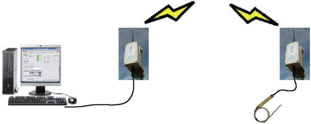 Tel-Link Radio Modems - Data Logger Wireless Connections